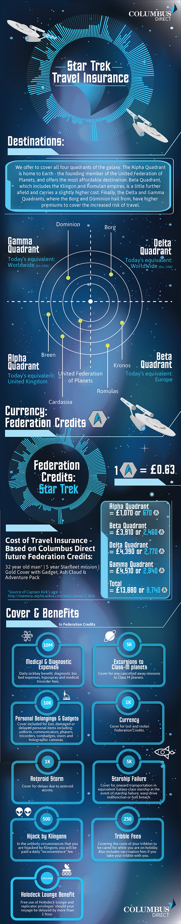 star trek insurance costs