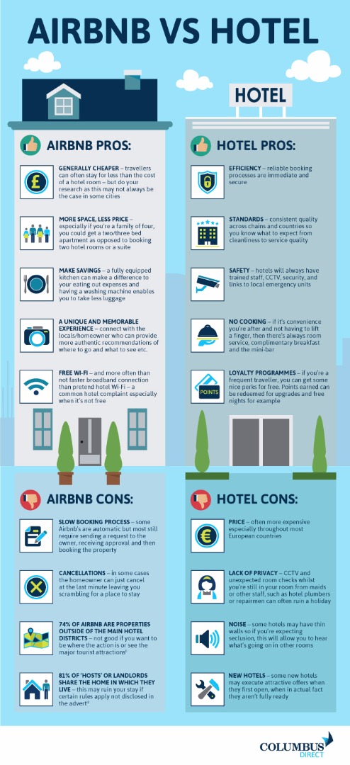 airbnb vs hotel infographic