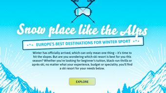 The best destinations for winter sport in Europe revealed in new study