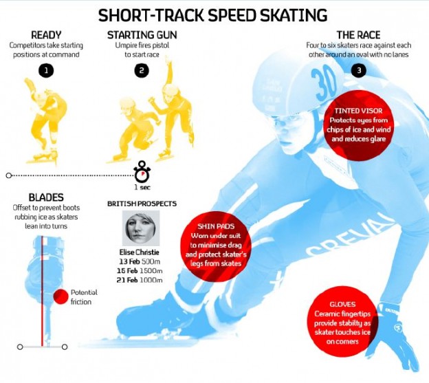 Speed Skating Infographic 624X557