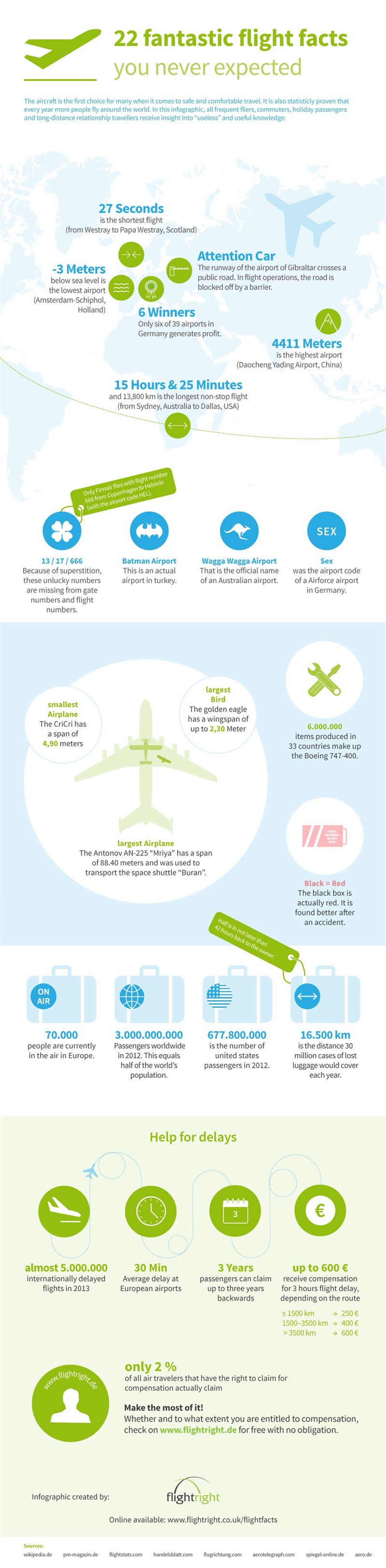 Weird airport facts (1)