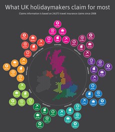 Londoners and Welsh most likely to claim for lost bags and medical expenses