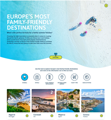 Family-Friendly Holiday Destinations In Europe: What To Consider